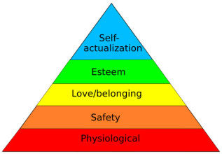 Maslow's Hierarchy of Needs