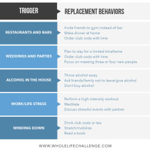 A 4-Step Plan to Build Willpower