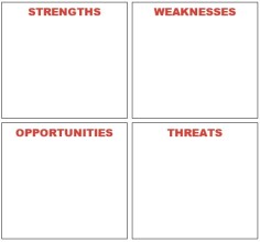 How to Do a SWOT Analysis