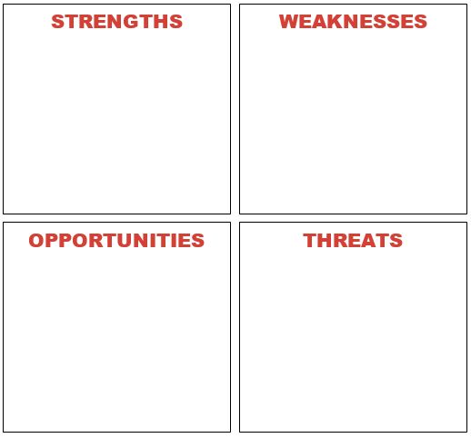 How to Do a SWOT Analysis