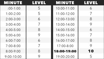 Simple But Not Easy Weight-Loss Workout
