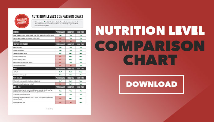 Whole Life Challenge Food Chart