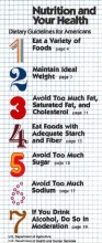 1980 Nutrition Guidelines