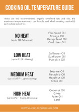 Guide for Cooking with Fats and Oils