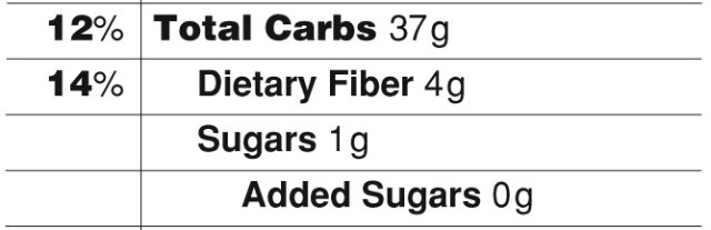 How to Read a Nutrition Facts Label