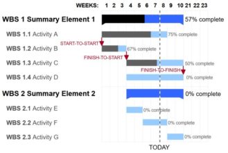 How Small Wins Turn Progress Into Fulfillment and Happiness