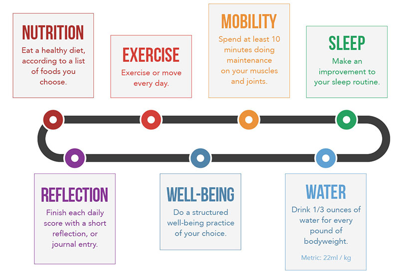 Step into fall with healthier habits—and a free WW smart scale