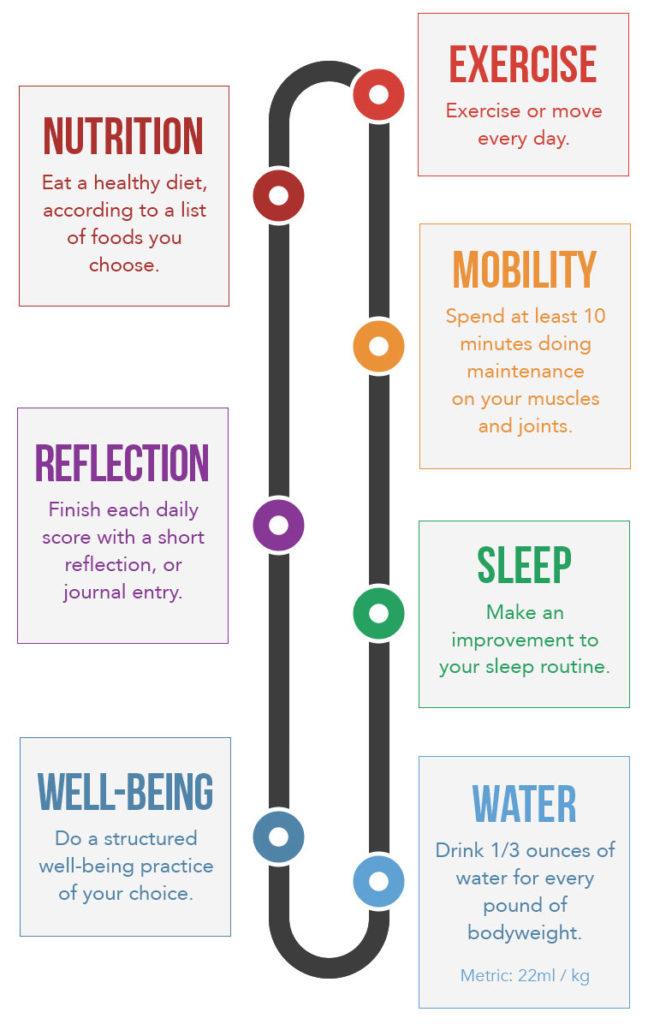 Whole Life Challenge 7 Habits (That Might Change Your Whole Life)